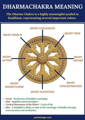  Das Surtāyī Dharma – Eine symphonische Darstellung des buddhistischen Kosmos!